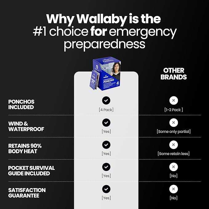 Wallaby 4-Pack Emergency Mylar Ponchos – Universal Fit Thermal Poncho - Image 5