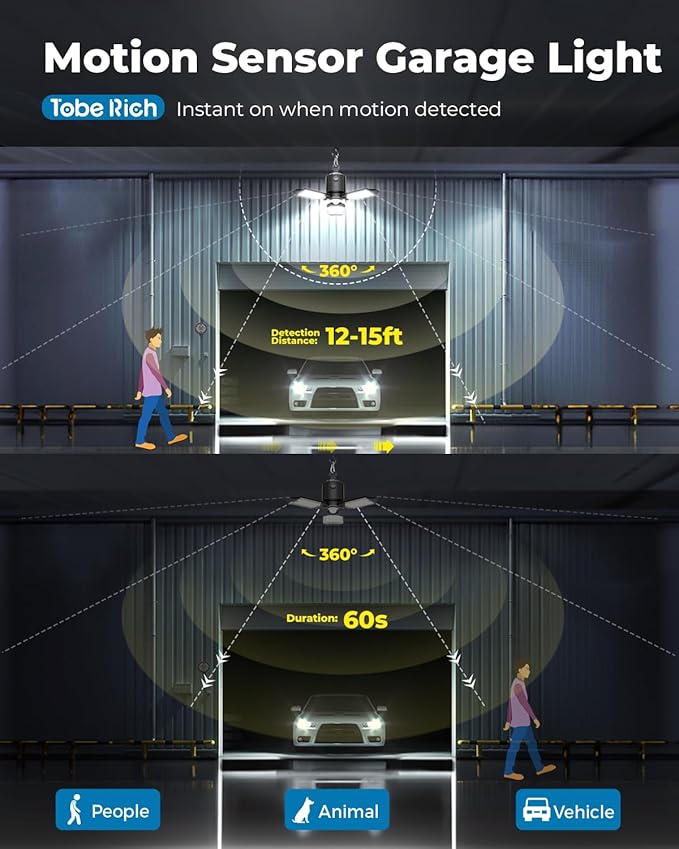 toberich 4 Pack Plug in Motion Sensor Garage Light - Image 2