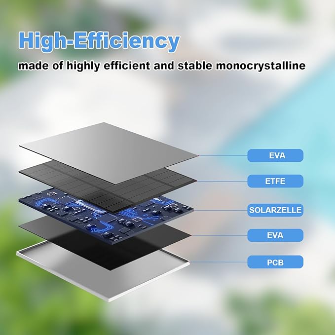 Solar Panel for Eufy Outdoor Camera, Camera Solar Panel Charger Compatible - Image 3