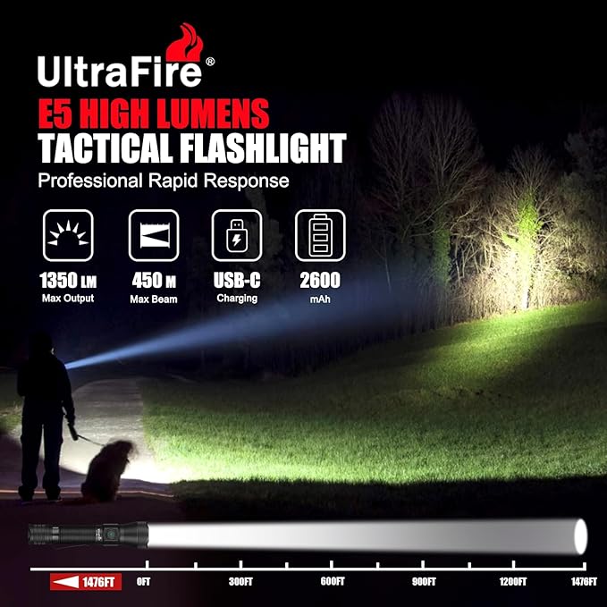 ULTRAFIRE Tactical EDC Flashlight - Image 2