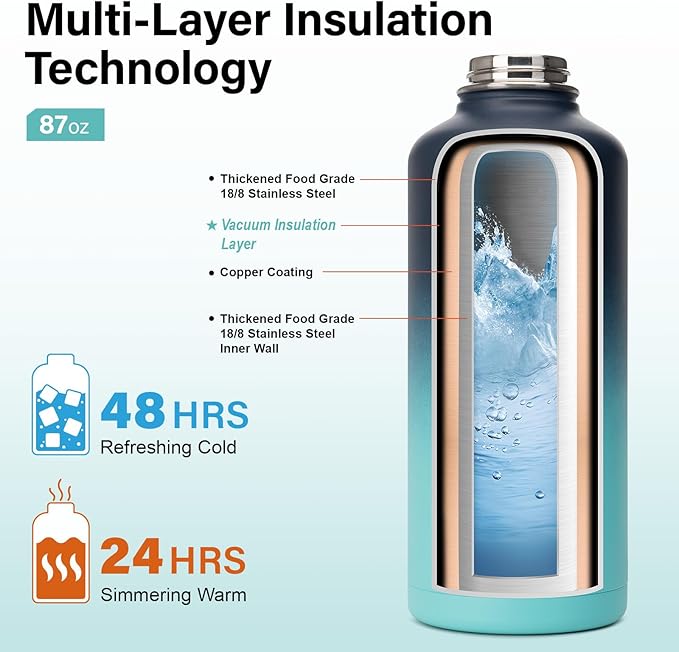 DYSANKY Insulated Water Bottle | Thickened Stainless Steel - Image 3