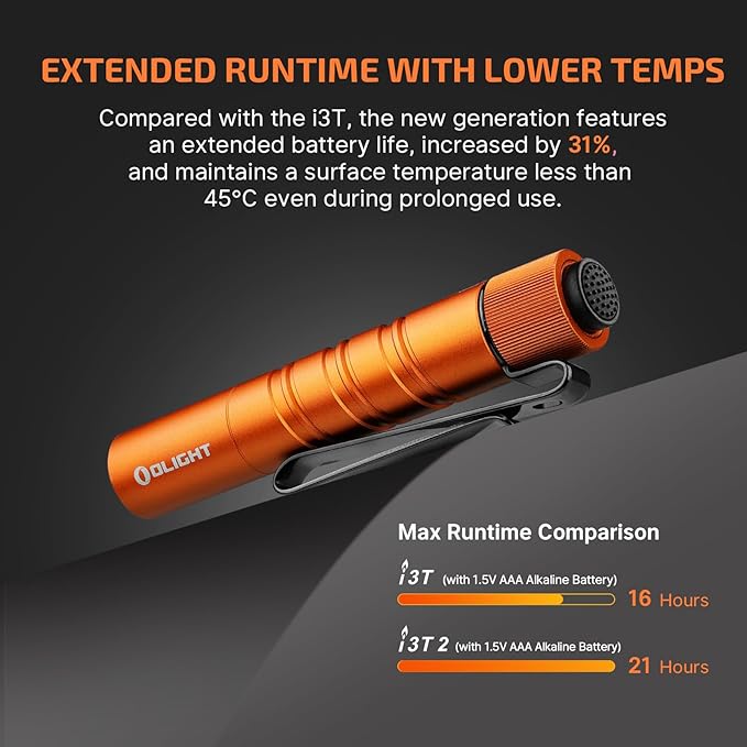 OLIGHT I3T 2 EOS Pocket EDC Flashlight, 200 Lumens Compact Bright Handheld - Image 5