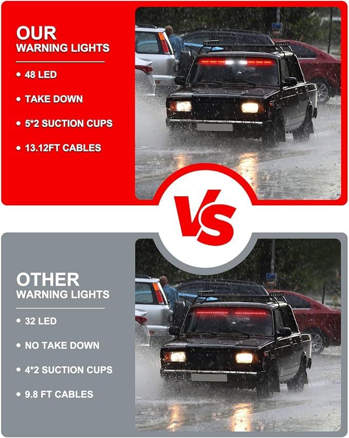 HLauto 604N Emergency Dash Strobe Lights: 2x16.8 inch Red Security Light w/Take - Image 6