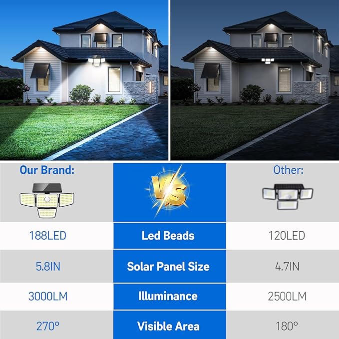 Adewalk 3000LM Solar Outdoor Lights - Image 3