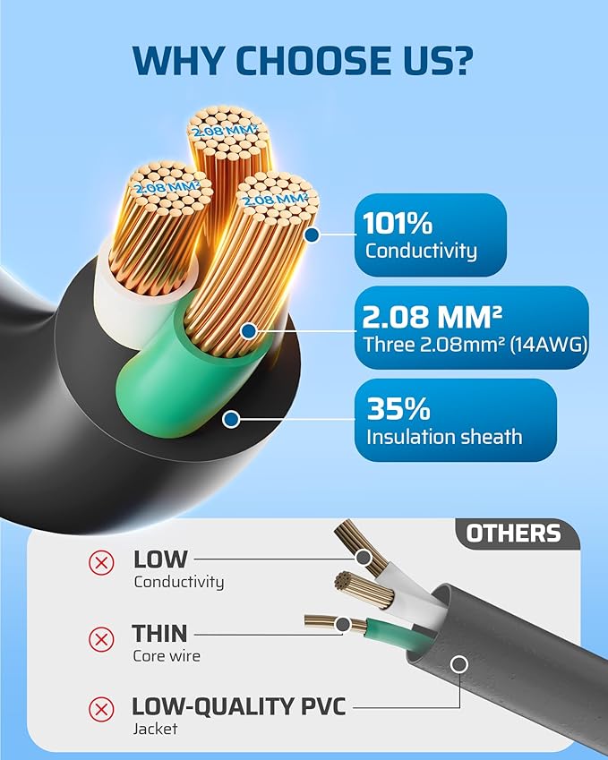 DEWENWILS 360° Rotating Flat Plug Outdoor Extension Cord 25FT, 14/3 SJTW Heavy - Image 5