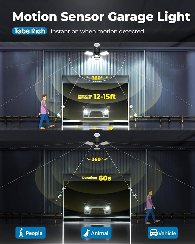 toberich Motion Sensor Garage Lights 4 Pack, 8000LM Motion Sensor Shop Light w/ - Image 2