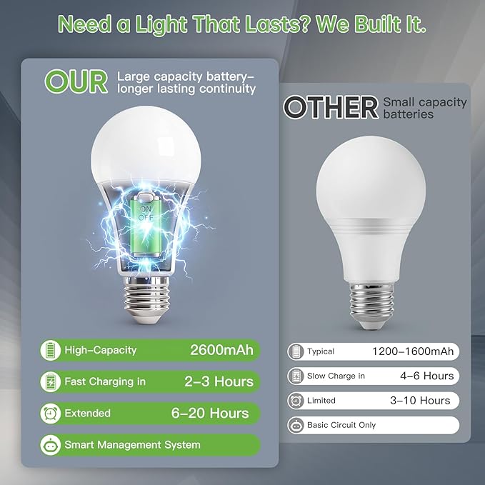 Kimjo Rechargeable Light Bulbs - Image 6