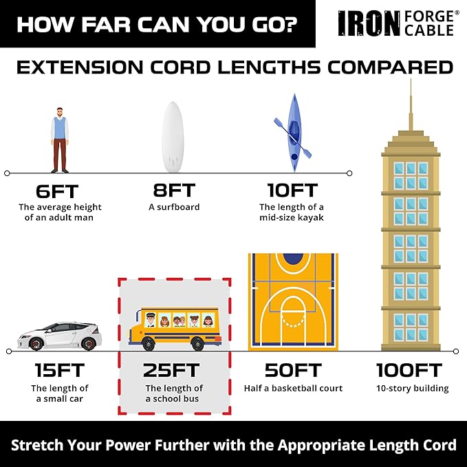 Iron Forge Cable Outdoor Extension Cord 25 Ft - Image 5