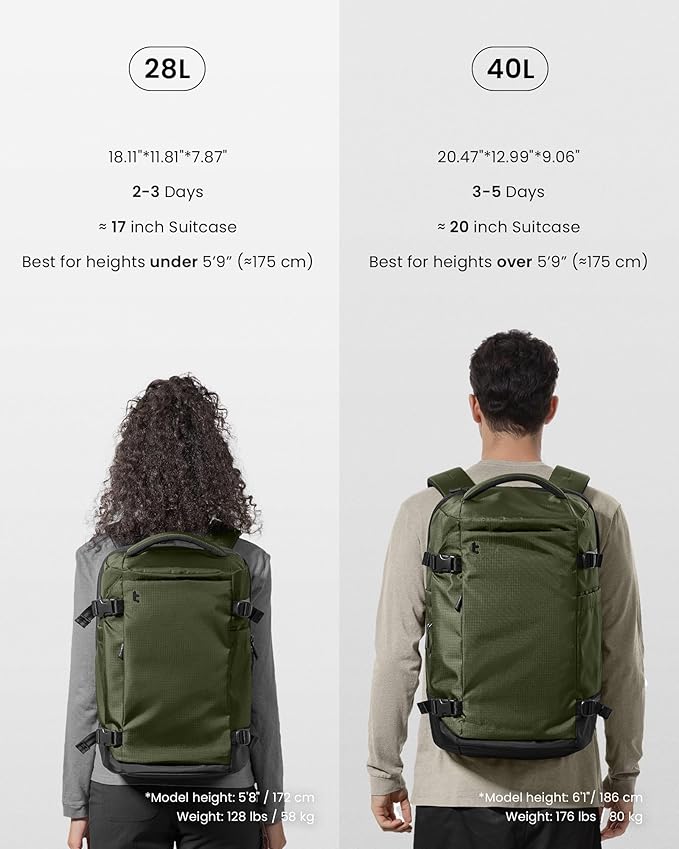 tomtoc Travel Backpack 28L, TSA Friendly Flight Approved Carry-on Luggage - Image 10