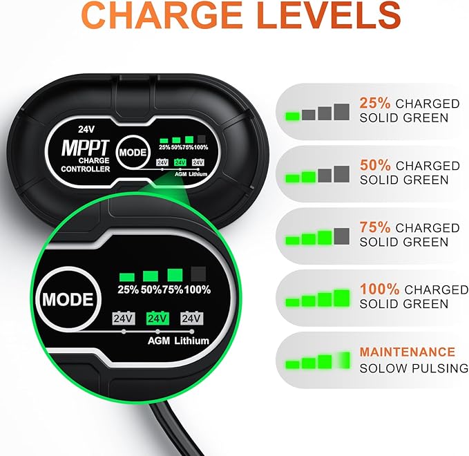 SUNER POWER 24V 20W Solar Battery Charger Maintainer, Built-in Ultra Smart MPPT - Image 5