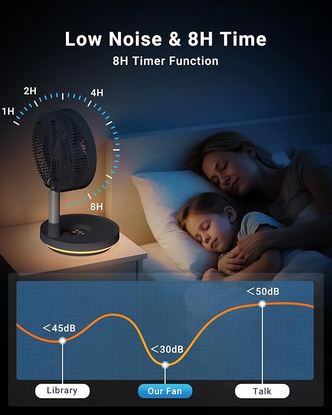 Primevolve Portable Rechargeable Oscillating Fan, Battery Operated Fan - Image 6