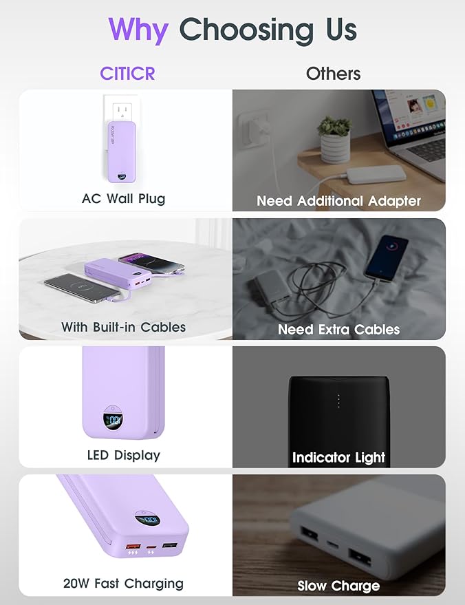 citicr Portable Charger Power Bank, 20000mAh PD20W USB C Fast Charging - Image 3