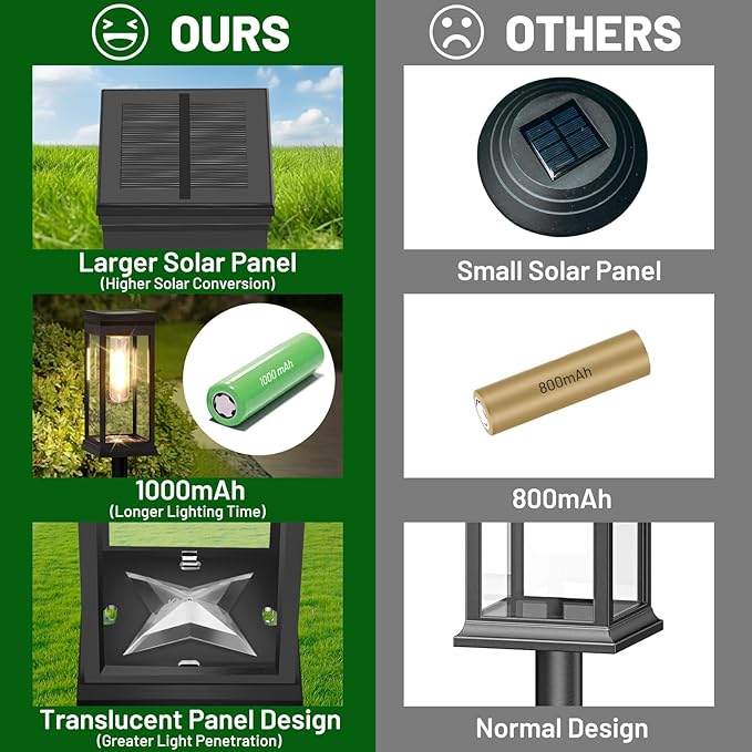 BesLowe Upgraded Solar Pathway Lights Outdoor, Super Bright Outside Lights - Image 4