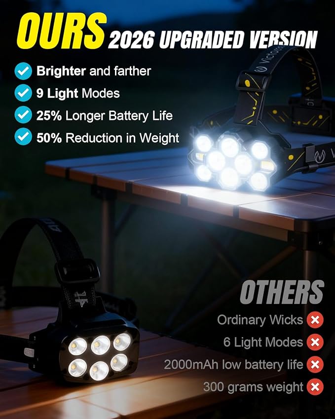 Victoper Headlamp Rechargeable, High Lumen Bright 10 LEDs Head Lamp, 8+2 Modes - Image 2