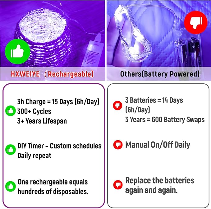 HXWEIYE Rechargeable Fairy Lights Battery Operated, DIY Timer & 8 Modes - Image 7
