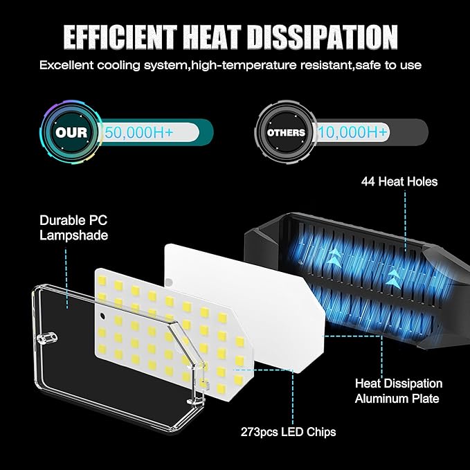 BRAINIAC 100W LED Garage Lights, 10000LM Ultra Bright Shop Light - Image 4