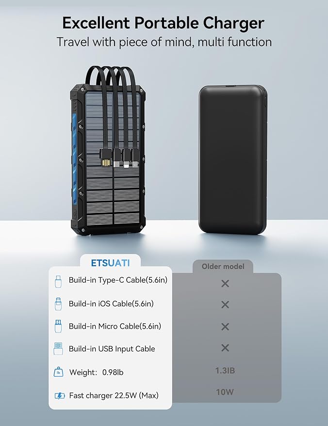 Solar-Charger-Power-Bank - 20000mah Solar Powered Battery Charger Cell Phone - Image 10