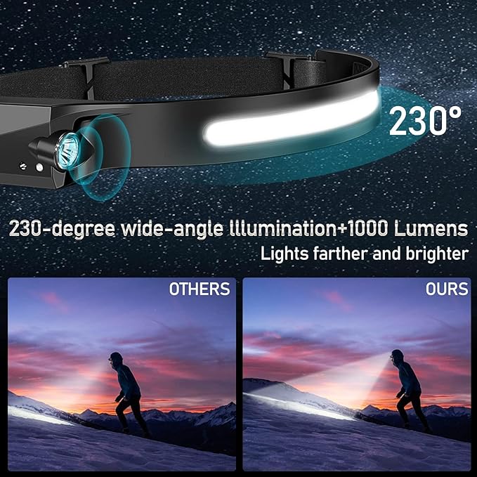 20Pack Headlamp Rechargeable, 1000 Lumen Headlamps - Image 4