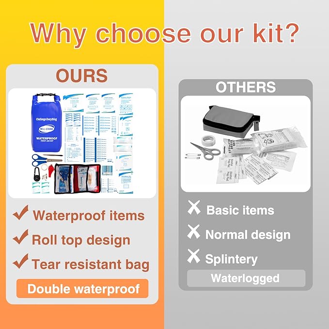 Boat First Aid Kit Waterproof, WELL-STRONG Marine Emergency Kit - Image 4
