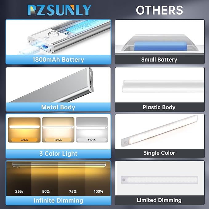 Under Cabinet Lighting, 54 LED 1800mAh Rechargeable, Motion Sensor Light - Image 2
