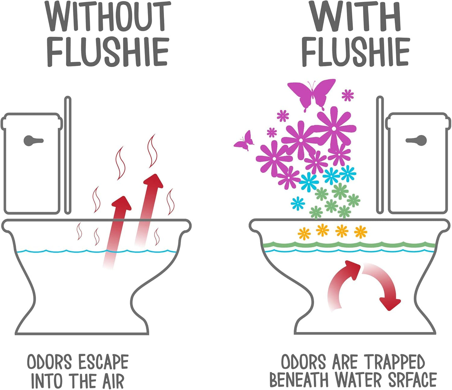 Flushie Pre-Toilet Spray for Poop Travel Size Toiletries Bathroom Spray for Poop Spray for Toilet Deodorizer Traveling Essentials Poop deodorizer Poop Odor eliminator… (Unscented, 1oz 4pack)