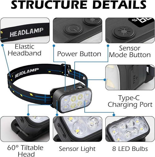 8 LED Headlight Rechargeable 2 Pack - Image 2