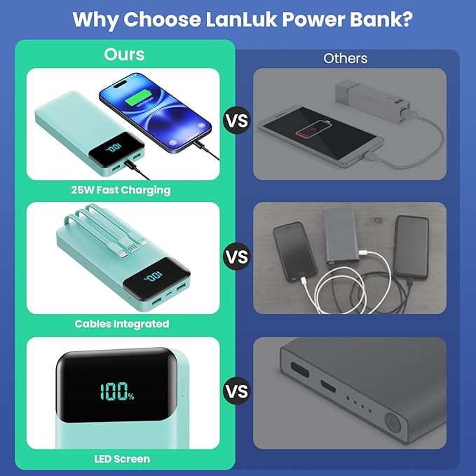 Portable Charger 40800mAh Power Bank - Image 7
