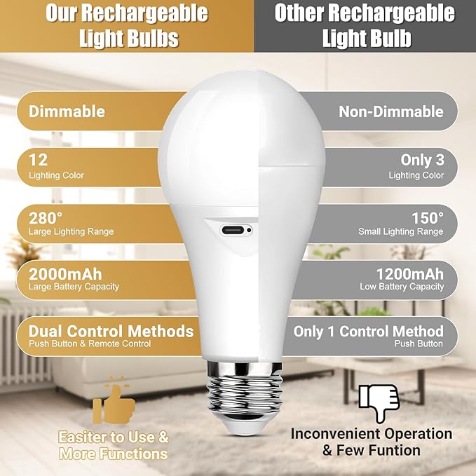 Yochoice Rechargeable Battery Operated Light Bulb - Image 4