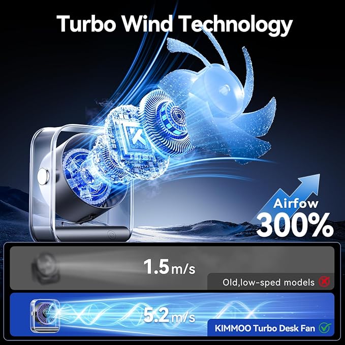 KIMMOO Rechargeable USB Desk Fan, Quiet Table Fan - Image 2