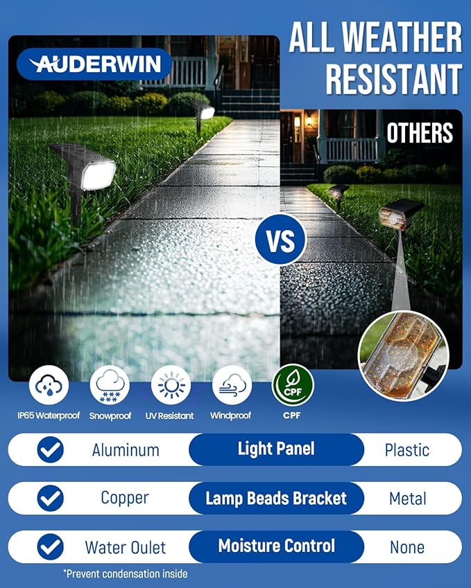AUDERWIN Solar Spot Lights Outdoor Waterproof 4 Pack IP65, 63 LED 3 Lighting - Image 5