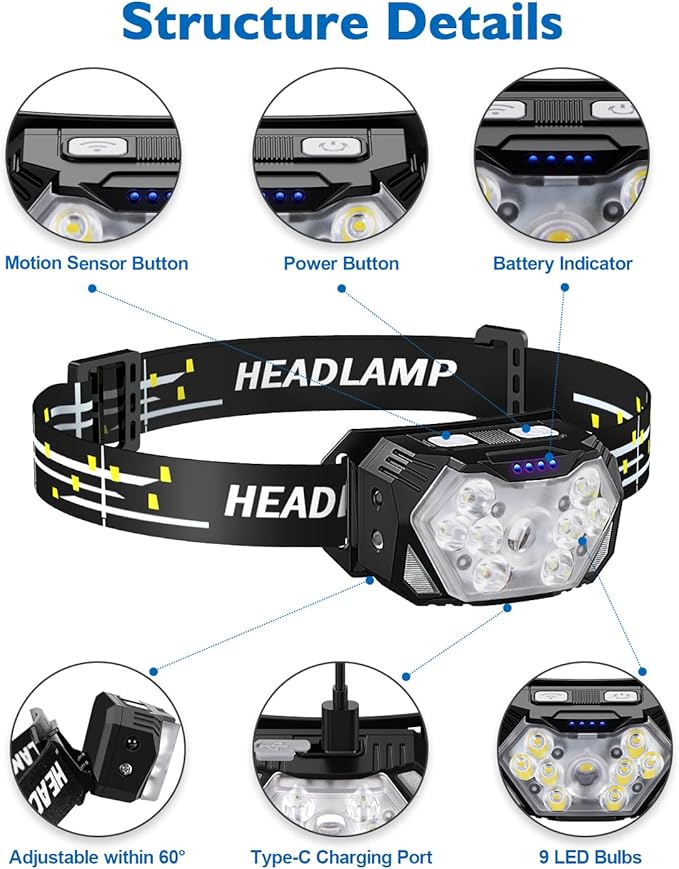 Lsnisni 9 LED Rechargeable Headlamp 2 Pack, 2000 Lumen Super Bright 10 Modes - Image 2