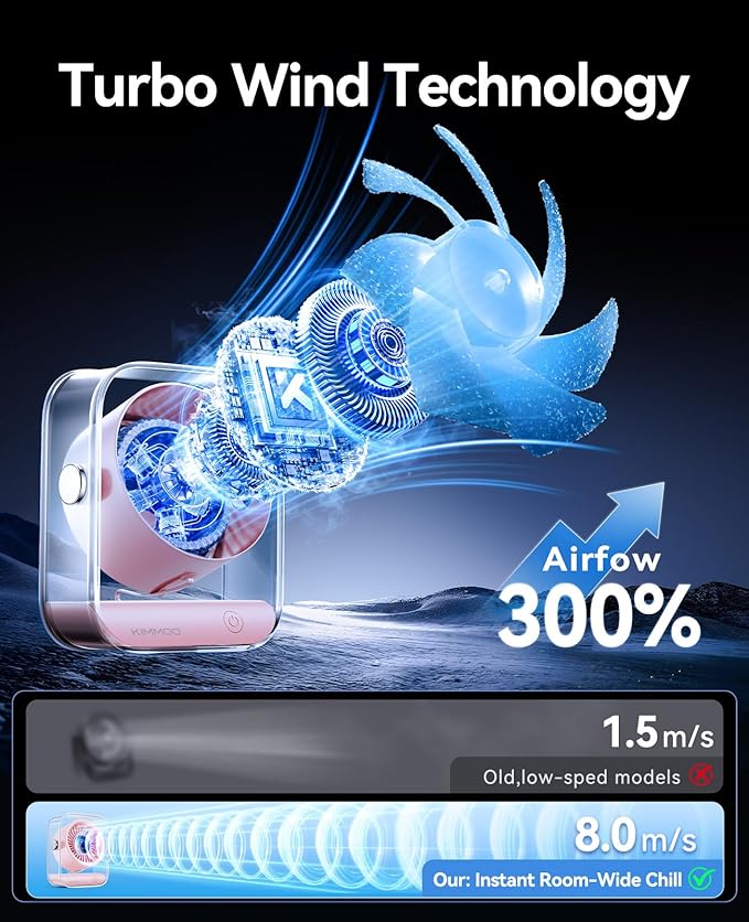 KIMMOO Rechargeable USB Desk Fan, Quiet Table Fan - Image 3