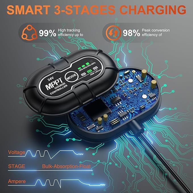 SUNER POWER 24V 30W Solar Battery Charger Maintainer, Built-in Ultra Smart MPPT - Image 4