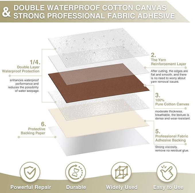 Gheeidau Canvas Repair Tape 4×70 Inch Waterproof Self-Adhesive Fabric Repair - Image 2