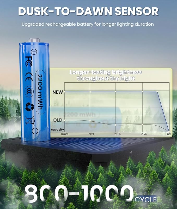 12 Pack Bright Solar Pathway Lights Outdoor, IP65 Waterproof Auto On/Off Solar - Image 5