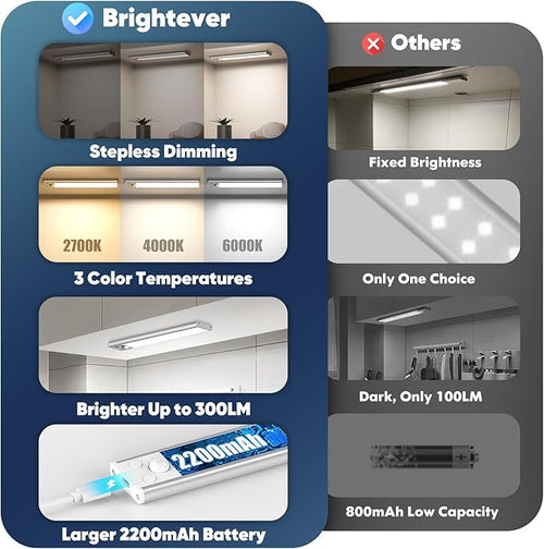 10 Inch Under Cabinet Lights, 2200mAh Rechargeable Battery Operated Motion - Image 2