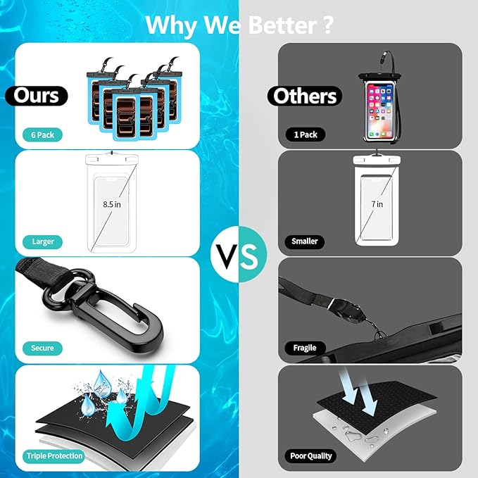 6 Pack 8.5“ Waterproof Cell Phone Pouch - Image 2