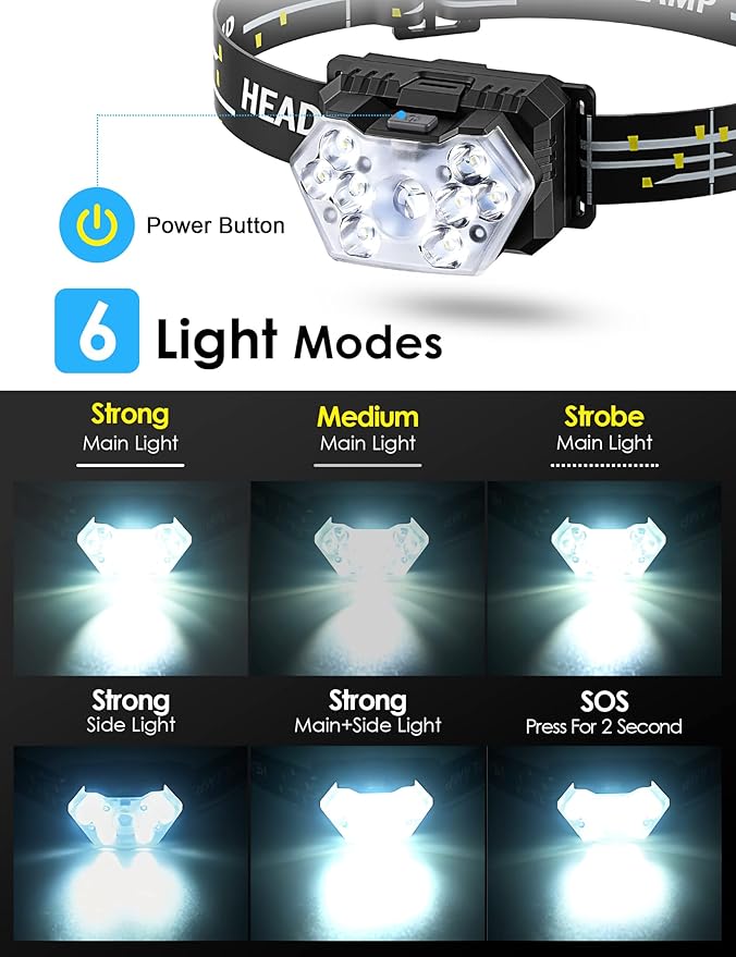 Lsnisni 9 LED Headlamp 2 Pack, 2000 Lumen Super Bright Head Lamp - Image 3