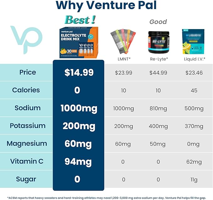 Venture Pal High Sodium Sugar Free Electrolytes Powder Packet - Image 2