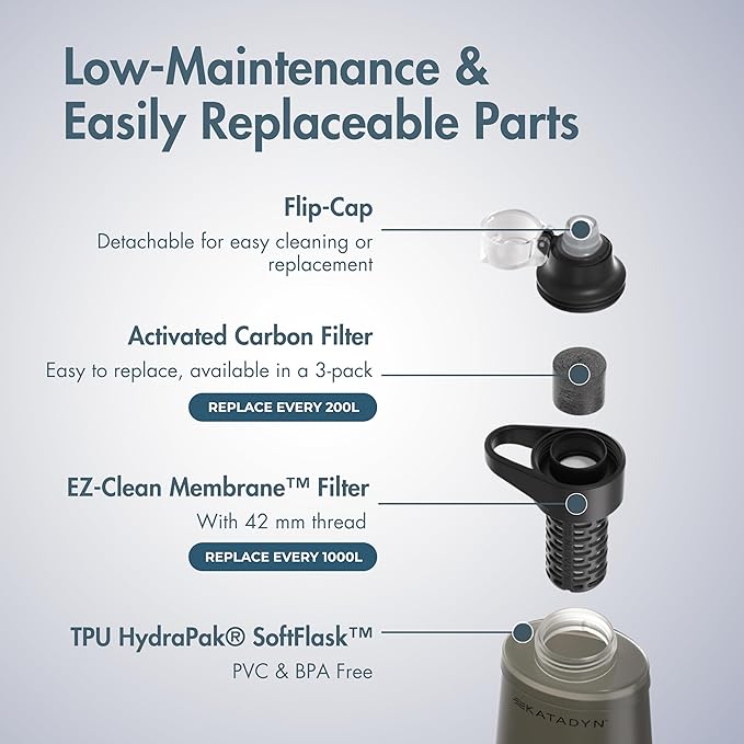 Katadyn BeFree 1.0L Ultralight Collapsible Water Filter Bottle - Image 6