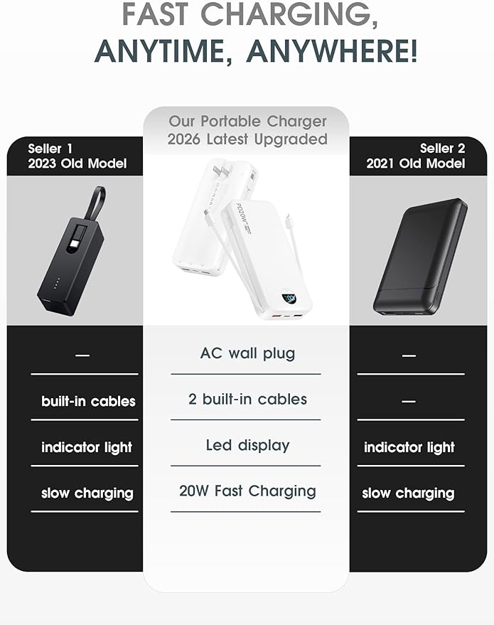 Portable Charger, 20000mAh PD20W USB C Power Bank Fast Charging - Image 2