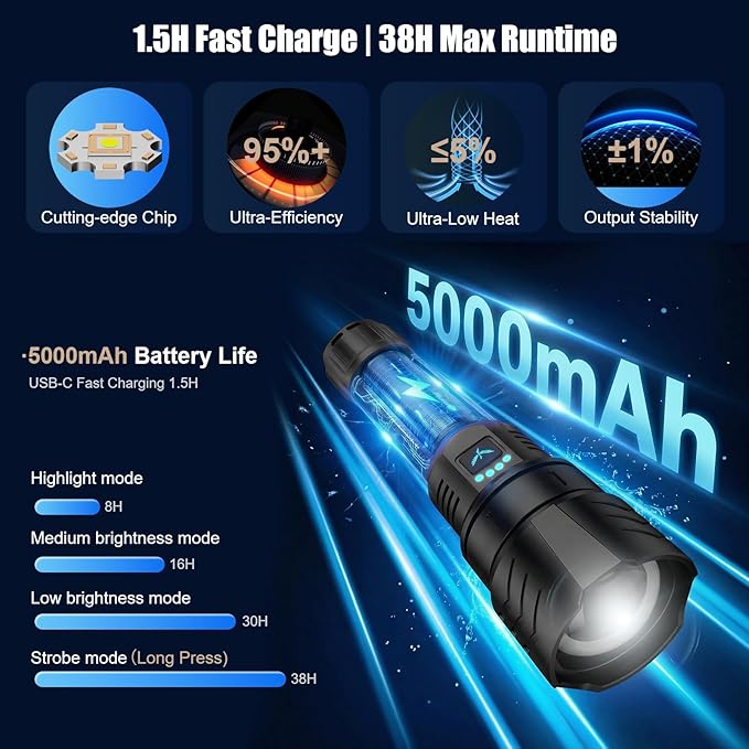 SKYFIRE Rechargeable Flashlights High Lumens - Image 5