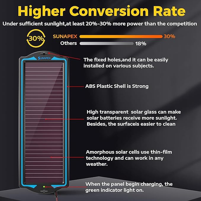 SUNAPEX 12V Solar Battery Charge: Waterproof Portable Solar Panel Kit - Image 7