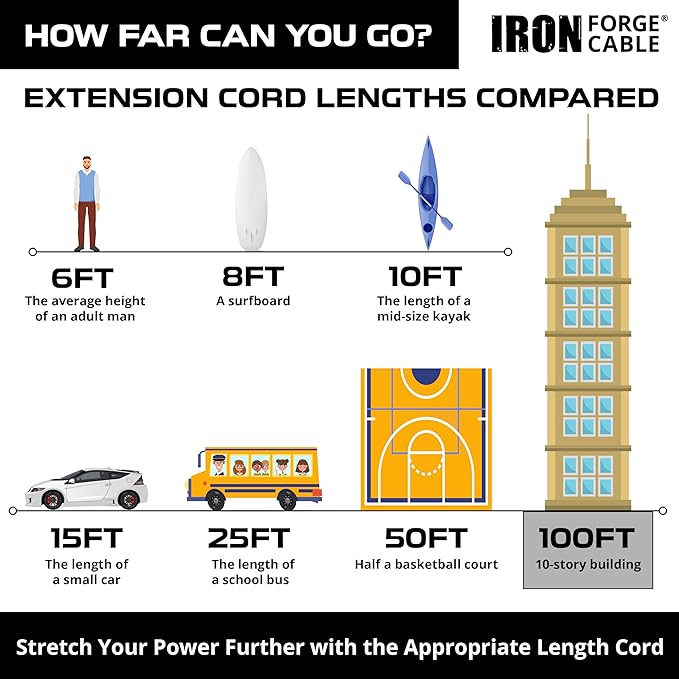 Iron Forge Cable Outdoor Brown Extension Cord 100 ft - Image 6