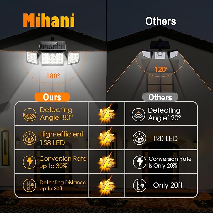 MIHANI Solar Flood Lights Outdoor, 2500LM Motion Sensor Security Lights - Image 6