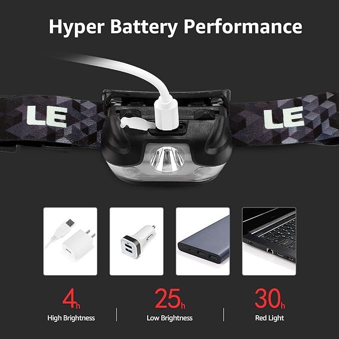 Lepro LED Headlamp Rechargeable 3 Packs - Image 5