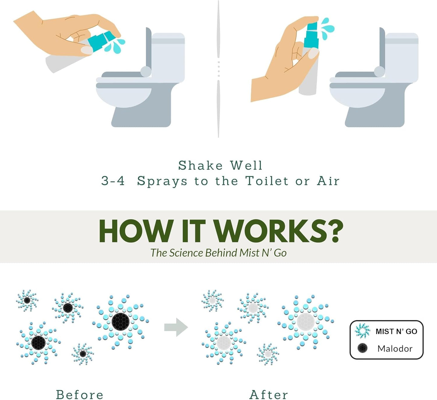 Mist N’ Go by Omaze Travel Bathroom Spray for Toilet Spray Odor Eliminator - Travel Toilet Spray for Bathroom Air Freshener Spray for Bathroom Deodorizer - Dream Regular Size (2oz x2)