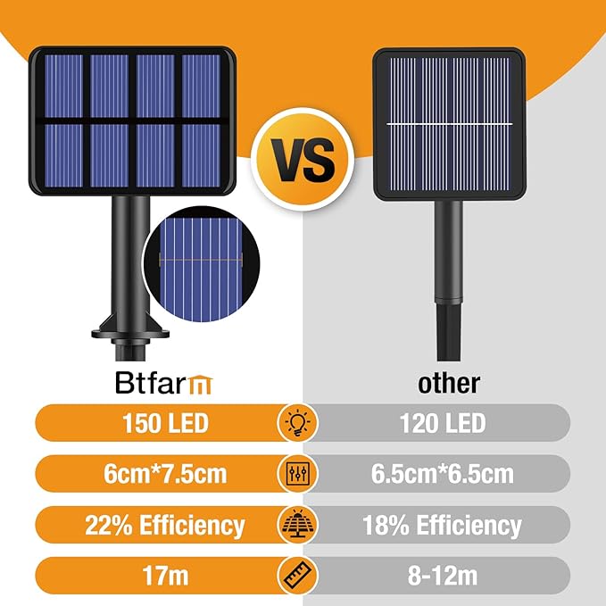 btfarm Solar String Lights Outdoor - Image 5