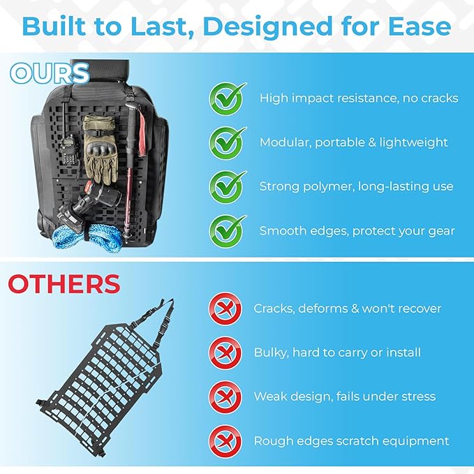 Tactical Rigid MOLLE Panel - Image 5