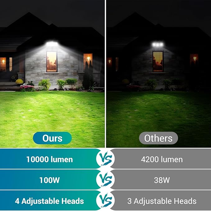 USTELLAR 100W LED Floods Light Outdoor, 10000LM Super Bright Flood Lights - Image 4